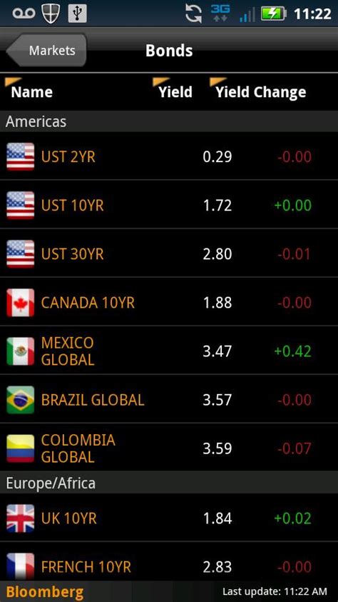 bloomberg currency converter by date.